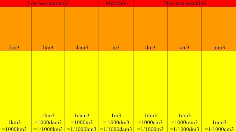 1 khối nước bao nhiêu lít​