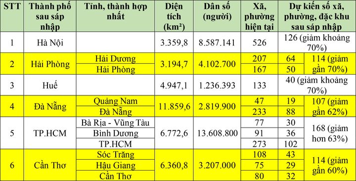 Việt nam có bao nhiêu tỉnh​