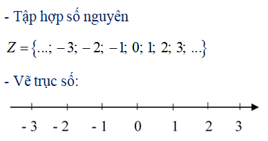 Z là tập hợp số gì​