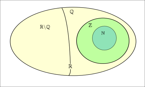 Z là tập hợp số gì​